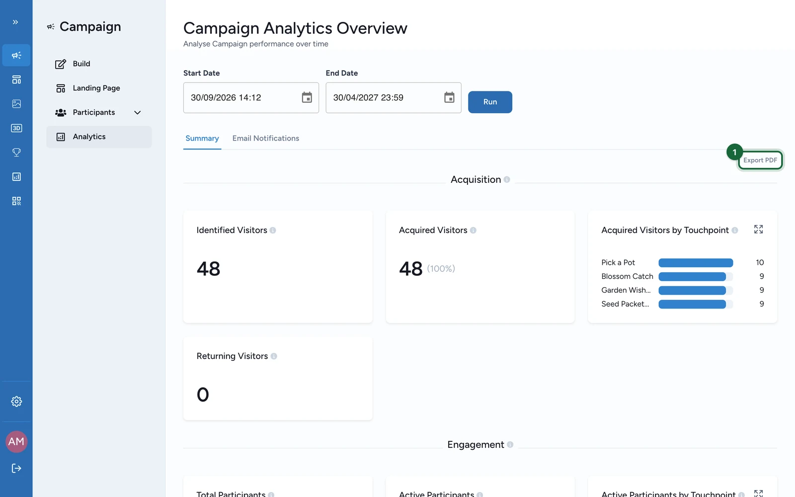Campaign Analytics Overview with the Export PDF button highlighted