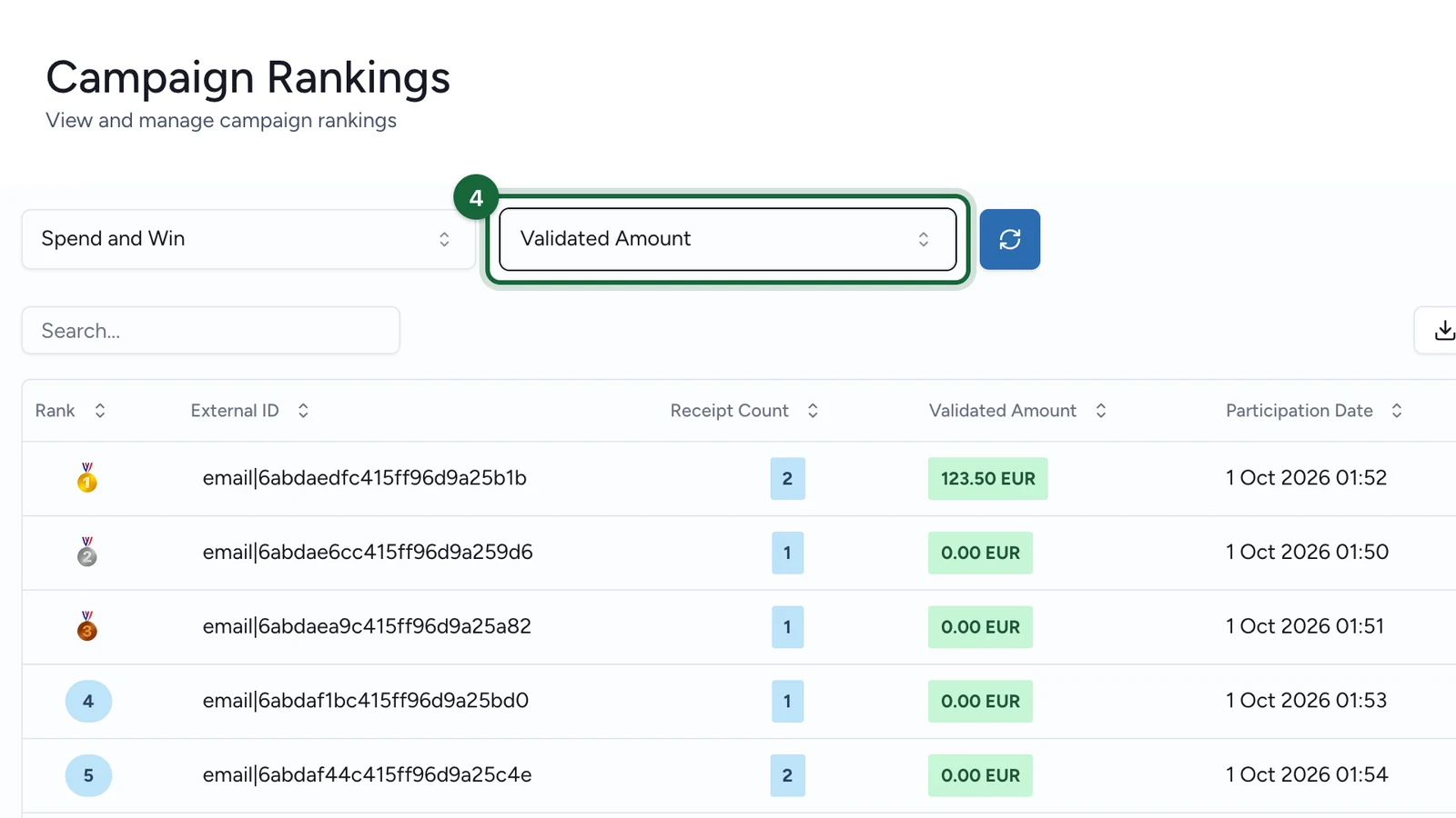 Campaign Rankings page with Ranking Method highlighted, set to Validated Amount