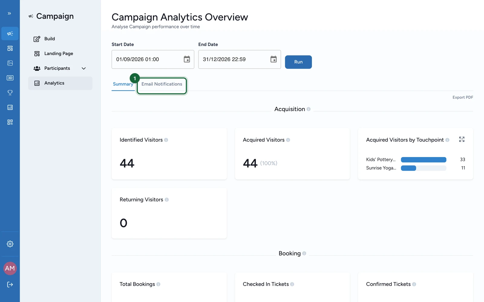 Campaign Analytics Overview with the Email Notifications tab highlighted